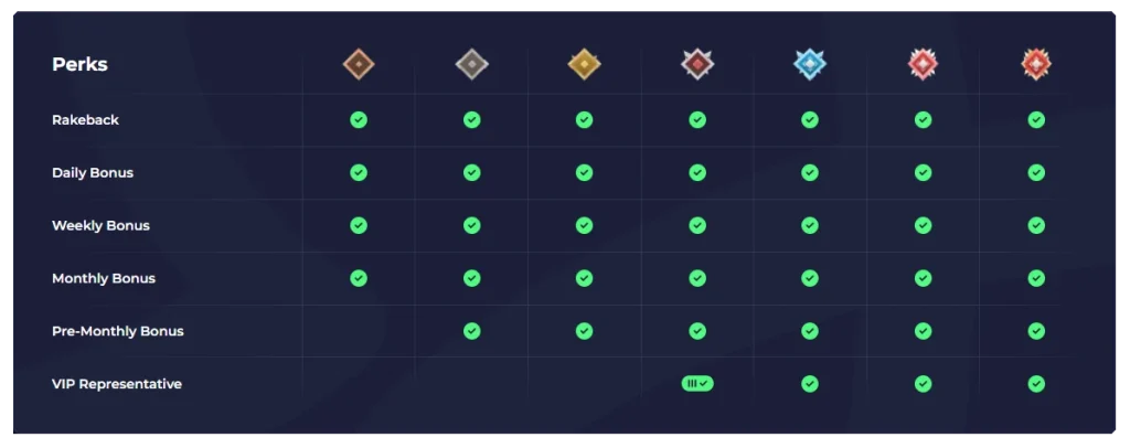 Rainbet Casino Perks